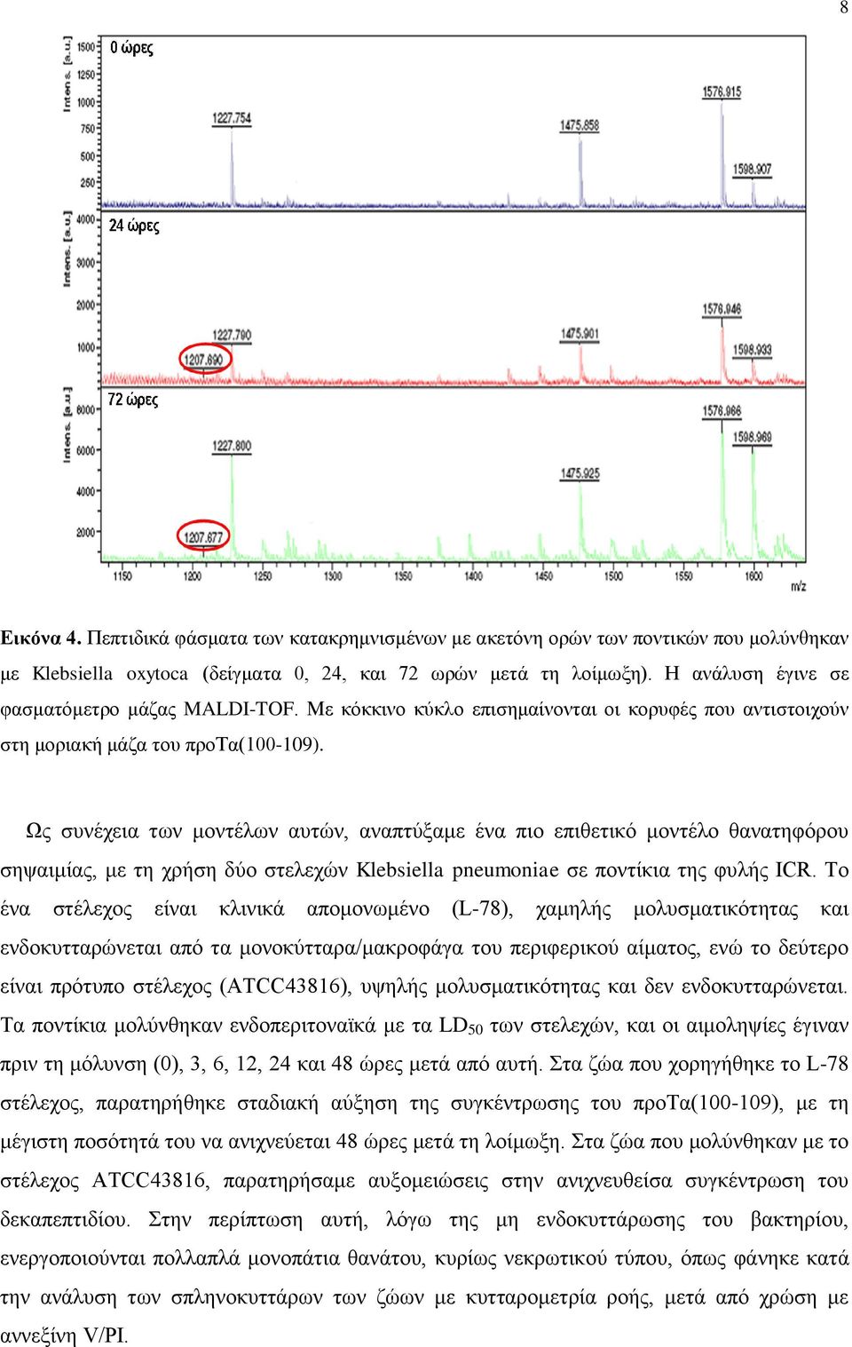 Ως συνέχεια των μοντέλων αυτών, αναπτύξαμε ένα πιο επιθετικό μοντέλο θανατηφόρου σηψαιμίας, με τη χρήση δύο στελεχών Klebsiella pneumoniae σε ποντίκια της φυλής ICR.