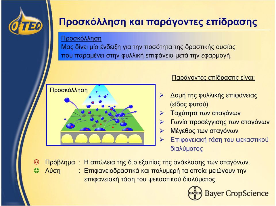 Παράγοντες επίδρασης είναι: Προσκόλληση Δομή της φυλλικής επιφάνειας (είδος φυτού) Ταχύτητα των σταγόνων Γωνία προσέγγισης των