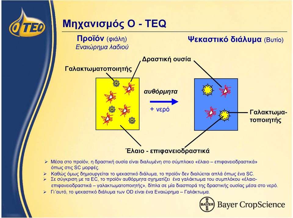 Καθώς όμως δημιουργείται το ψεκαστικό διάλυμα, το προϊόν δεν διαλύεται απλά όπως ένα SC.