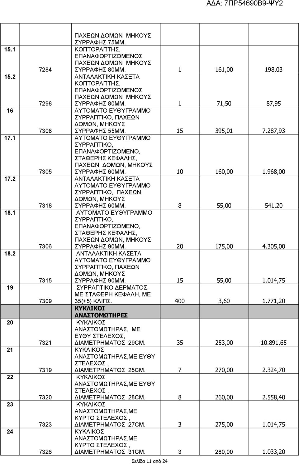 287,93 ΑΥΤΟΜΑΤΟ ΕΥΘΥΓΡΑΜΜΟ ΣΥΡΡΑΠΤΙΚΟ, ΕΠΑΝΑΦΟΡΤΙΖΟΜΕΝΟ, ΣΤΑΘΕΡΗΣ ΚΕΦΑΛΗΣ, ΠΑΧΕΩΝ ΔΟΜΩΝ, ΜΗΚΟΥΣ ΣΥΡΡΑΦΗΣ 60ΜΜ. 10 160,00 1.