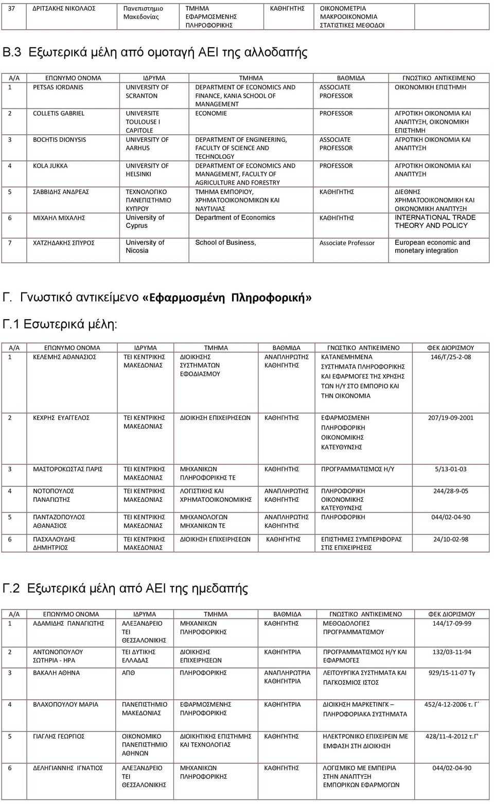 ASSOCIATE ΟΙΚΟΝΟΜΙΚΗ ΕΠΙΣΤΗΜΗ COLLETIS GABRIEL UNIVERSITE TOULOUSE I CAPITOLE BOCHTIS DIONYSIS AARHUS 4 KOLA JUKKA HELSINKI 5 ΣΑΒΒΙΔΗΣ ΑΝΔΡΕΑΣ ΤΕΧΝΟΛΟΓΙΚΟ ΚΥΠΡΟΥ 6 ΜΙΧΑΗΛ ΜΙΧΑΛΗΣ University of Cyprus
