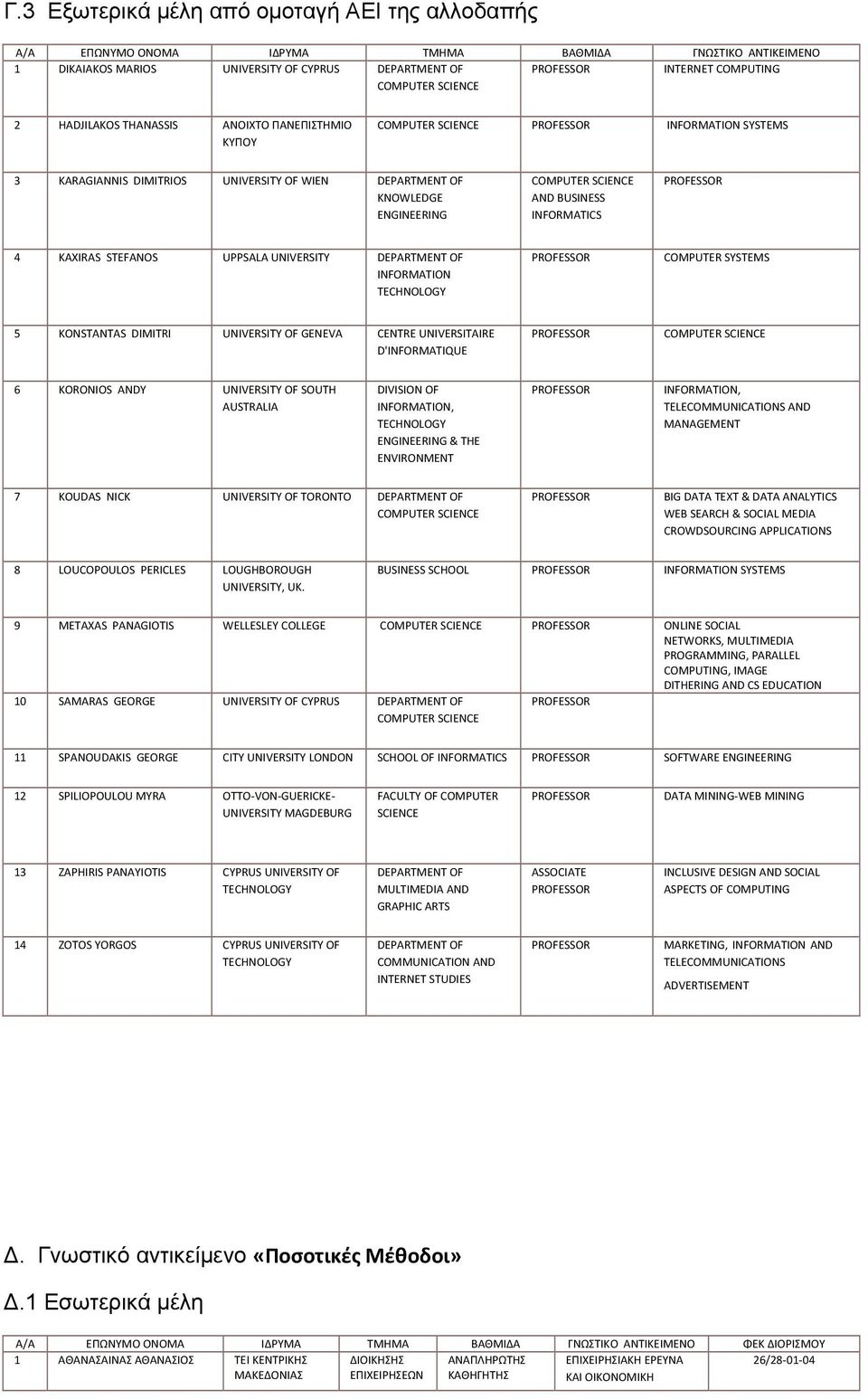 UNIVERSITY DEPARTMENT OF INFORMATION COMPUTER SYSTEMS 5 KONSTANTAS DIMITRI GENEVA CENTRE UNIVERSITAIRE D'INFORMATIQUE COMPUTER SCIENCE 6 KORONIOS ANDY SOUTH AUSTRALIA DIVISION OF INFORMATION,