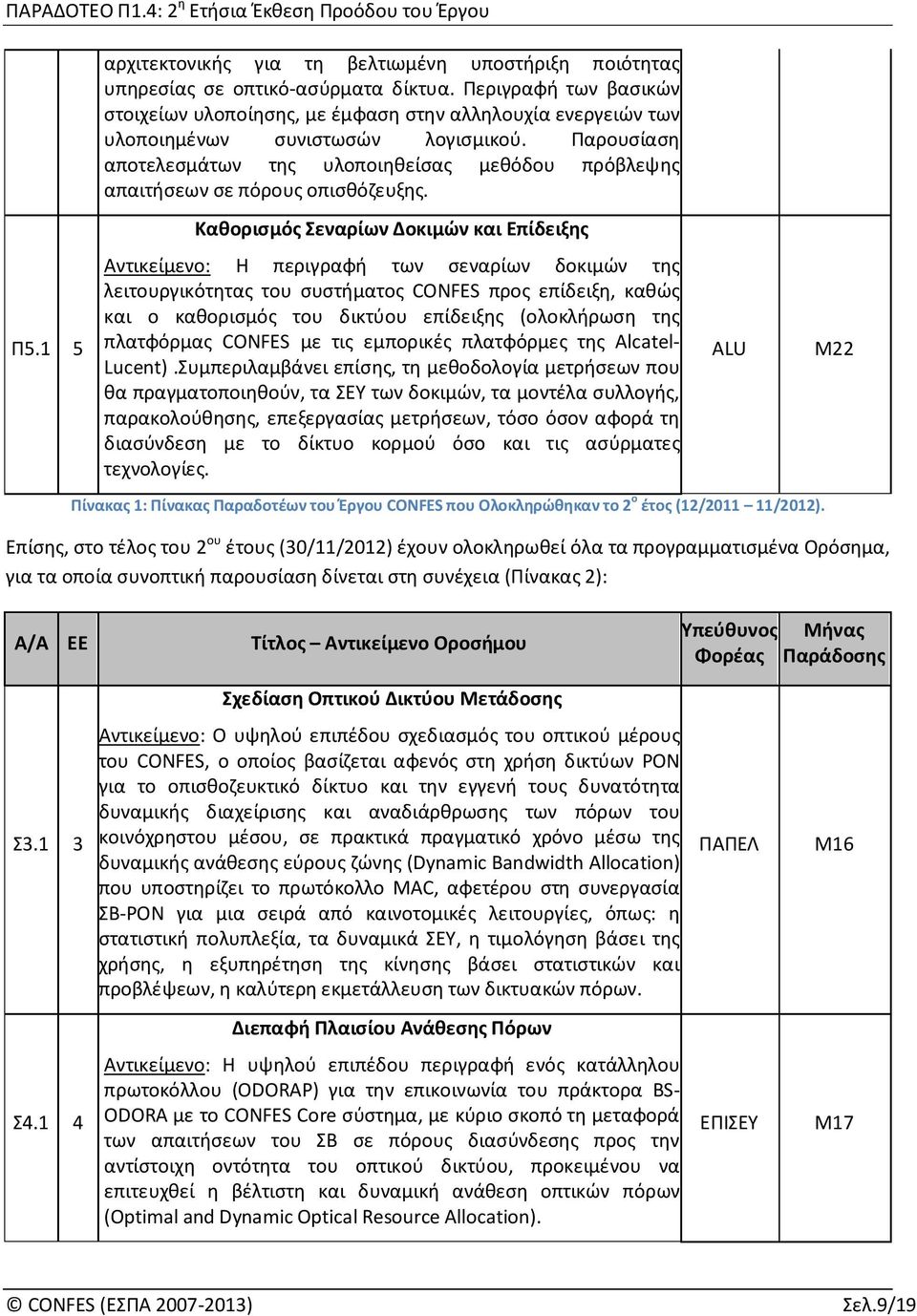 Παρουσίαση αποτελεσμάτων της υλοποιηθείσας μεθόδου πρόβλεψης απαιτήσεων σε πόρους οπισθόζευξης. Καθορισμός Σεναρίων Δοκιμών και Επίδειξης Π5.