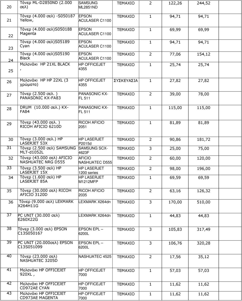000 σελ)s05190 Black Μελανάκι HP 21XL BLACK, EPSON ACULASER C1100 EPSON ACULASER C1100 EPSON ACULASER C1100 4355 1 69,99 69,99 1 94,71 94,71 2 77,06 154,12 1 25,74 25,74 26 Μελανάκι HP HP 22XL (3