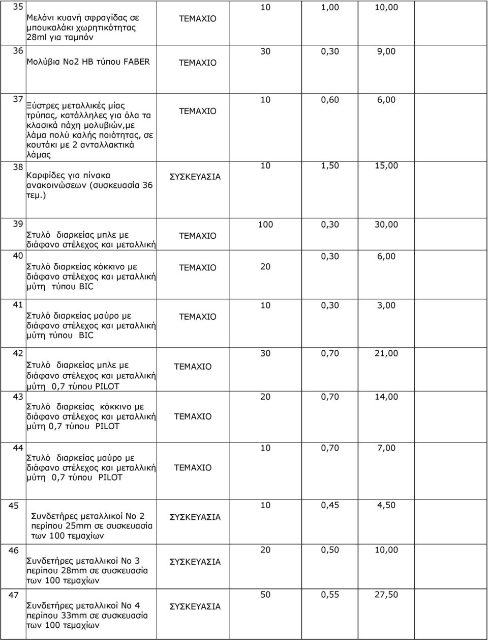 ) 10 0,60 6,00 10 1,50 15,00 39 40 Στυλό διαρκείας µπλε µε διάφανο στέλεχος και µεταλλική µύτη τύπου BIC Στυλό διαρκείας κόκκινο µε διάφανο στέλεχος και µεταλλική µύτη τύπου BIC 100 0,30 30,00 0,30