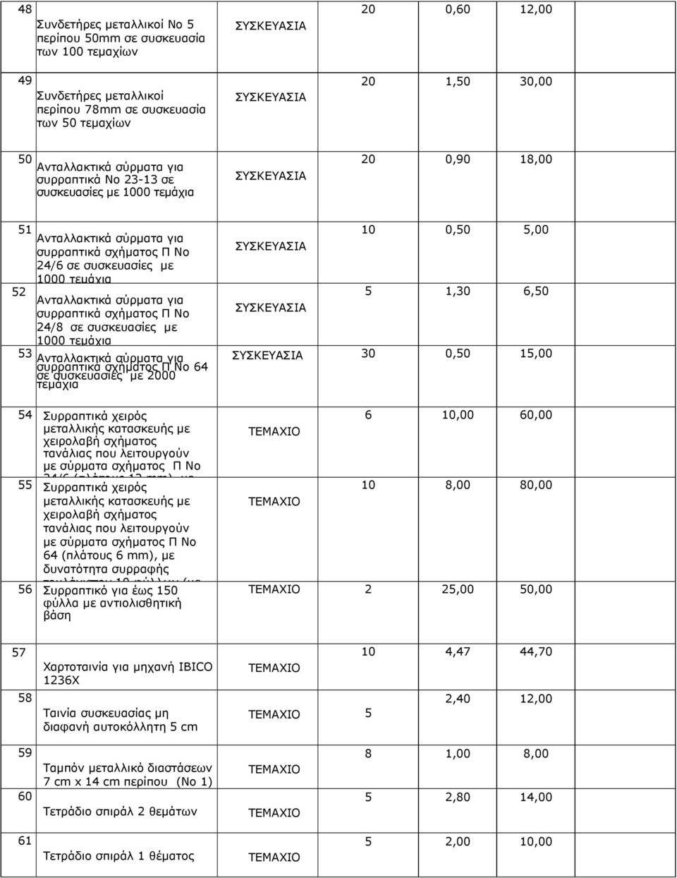 σχήµατος Π Νο 24/8 σε συσκευασίες µε 1000 τεµάχια 53 Ανταλλακτικά σύρµατα για συρραπτικά σχήµατος Π Νο 64 σε συσκευασίες µε 2000 τεµάχια 54 Συρραπτικά χειρός µεταλλικής κατασκευής µε χειρολαβή