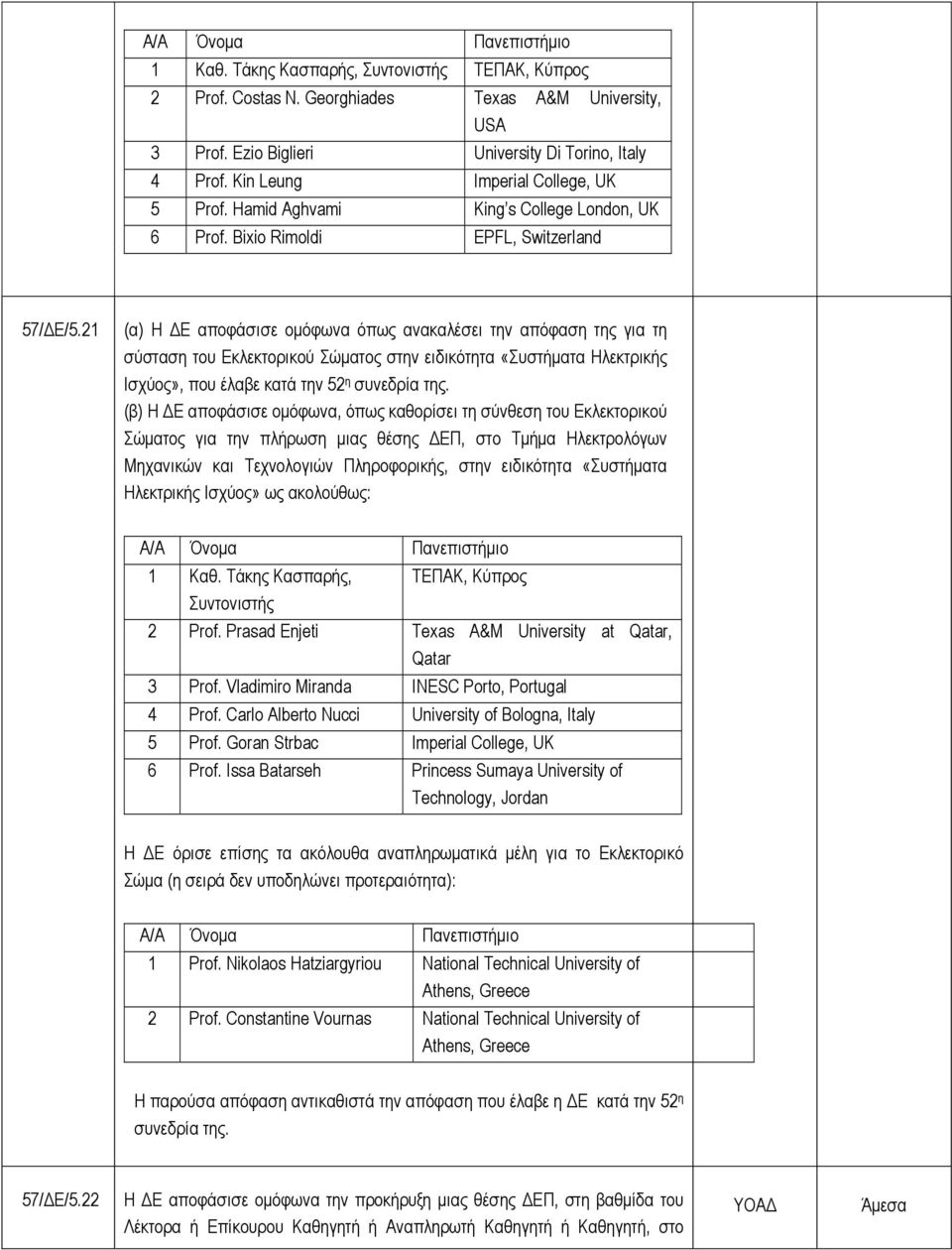21 (α) Η ΔΕ αποφάσισε ομόφωνα όπως ανακαλέσει την απόφαση της για τη σύσταση του Εκλεκτορικού Σώματος στην ειδικότητα «Συστήματα Ηλεκτρικής Ισχύος», που έλαβε κατά την 52 η συνεδρία της.
