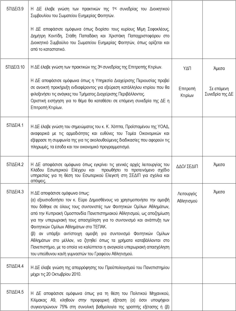 ορίζεται και από το καταστατικό. 57/ΔΕ/3.10 Η ΔΕ έλαβε γνώση των πρακτικών της 3 ης συνεδρίας της Επιτροπής Κτιρίων.