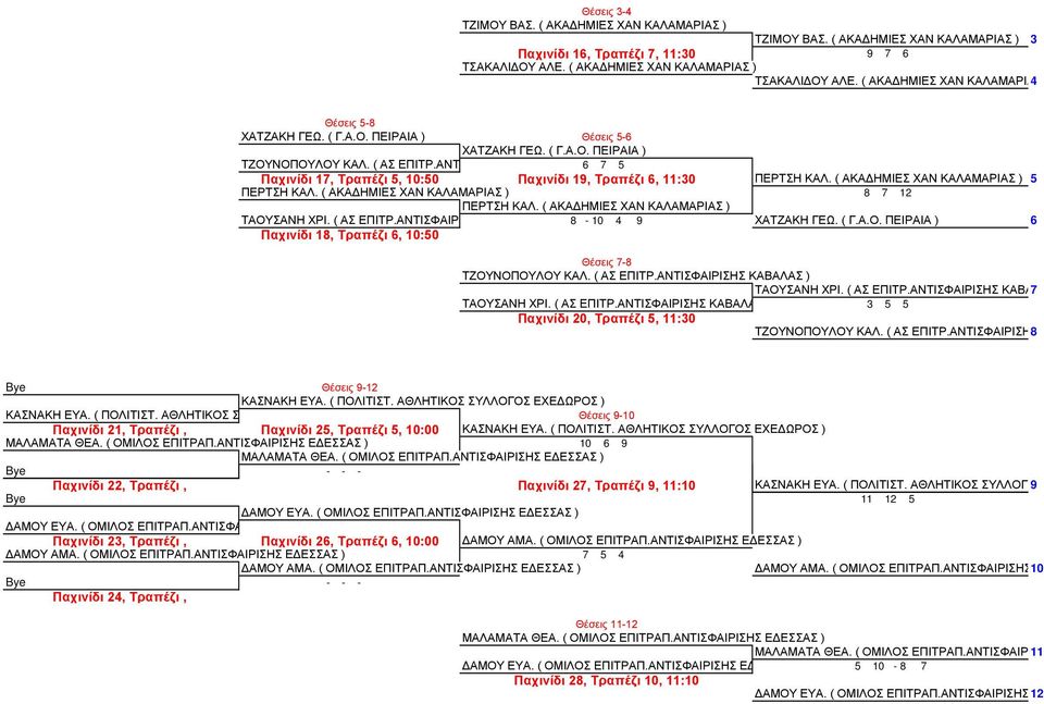ΑΝΤΙΣΦΑΙΡΙΣΗΣ ΚΑΒΑΛΑΣ )6 7 5 Παχινίδι 17, Τραπέζι 5, 10:50 Παχινίδι 19, Τραπέζι 6, 11:30 ΠΕΡΤΣΗ ΚΑΛ. ( ΑΚΑΔΗΜΙΕΣ ΧΑΝ ΚΑΛΑΜΑΡΙΑΣ ) 5 ΠΕΡΤΣΗ ΚΑΛ. ( ΑΚΑΔΗΜΙΕΣ ΧΑΝ ΚΑΛΑΜΑΡΙΑΣ ) 8 7 12 ΠΕΡΤΣΗ ΚΑΛ.