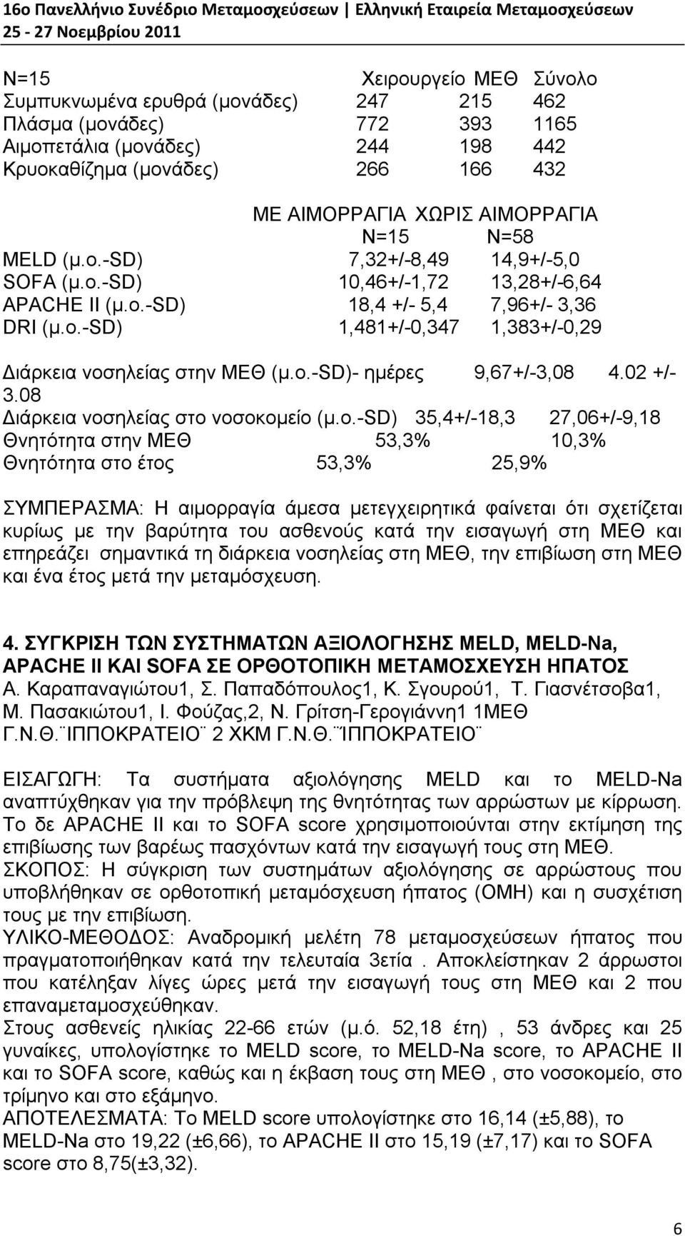 ο.-sd)- ημέρες 9,67+/-3,08 4.02 +/- 3.08 Διάρκεια νοσηλείας στο νοσοκομείο (μ.ο.-sd) 35,4+/-18,3 27,06+/-9,18 Θνητότητα στην ΜΕΘ 53,3% 10,3% Θνητότητα στο έτος 53,3% 25,9% ΣΥΜΠΕΡΑΣΜΑ: Η αιμορραγία