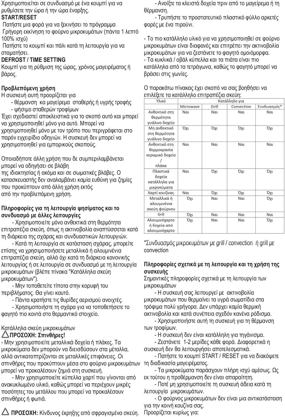 DEFROST / TIME SETTING Κουμπί για τη ρύθμιση της ώρας, χρόνος μαγειρέματος ή βάρος.