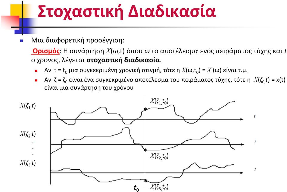 Αν t = t 0 μι