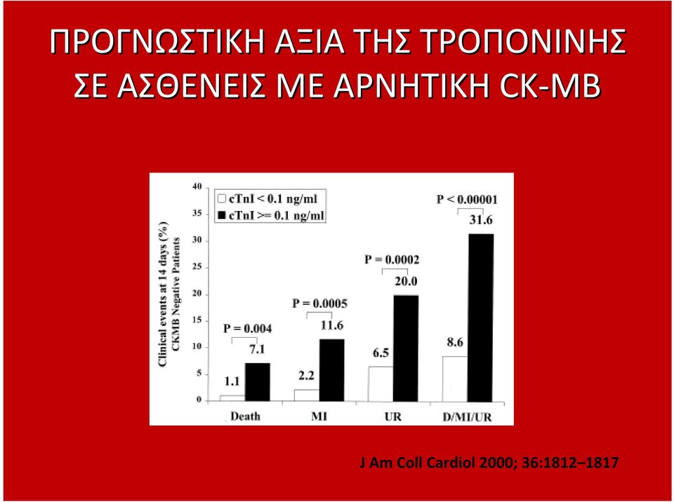 ΜΕ ΑΡΝΗΤΙΚΗ CK MB J Am