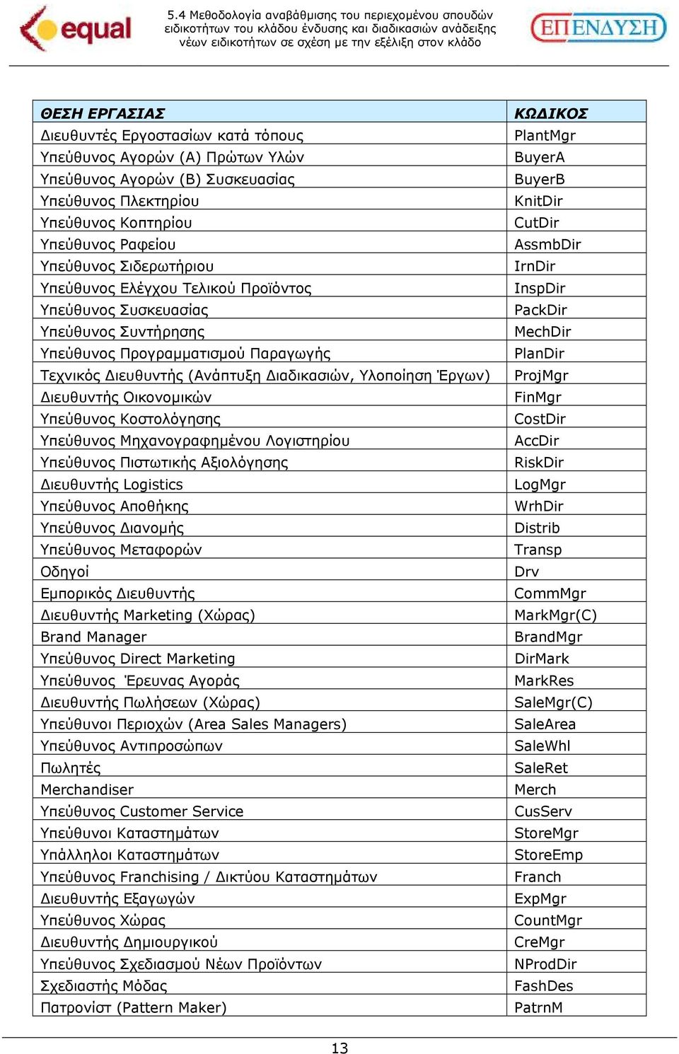 Υπεύθυνος Κοστολόγησης Υπεύθυνος Μηχανογραφηµένου Λογιστηρίου Υπεύθυνος Πιστωτικής Αξιολόγησης ιευθυντής Logistics Υπεύθυνος Αποθήκης Υπεύθυνος ιανοµής Υπεύθυνος Μεταφορών Οδηγοί Εµπορικός ιευθυντής