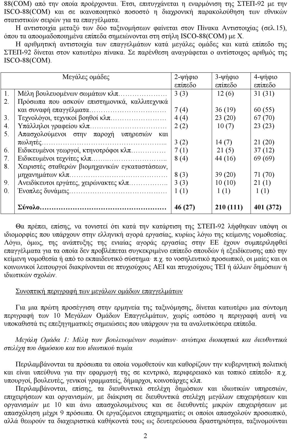 Η αντιστοιχία µεταξύ των δύο ταξινοµήσεων φαίνεται στον Πίνακα Αντιστοιχίας (σελ.15), όπου τα αποοµαδοποιηµένα επίπεδα σηµειώνονται στη στήλη ISCO-88(COM) µε Χ.