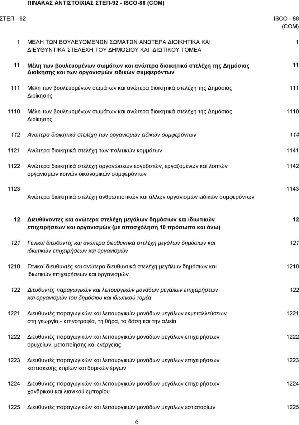 ιοίκησης 1110 Μέλη των βουλευοµένων σωµάτων και ανώτερα διοικητικά στελέχη της ηµόσιας 1110 ιοίκησης 112 Ανώτερα διοικητικά στελέχη των οργανισµών ειδικών συµφερόντων 114 1121 Ανώτερα διοικητικά