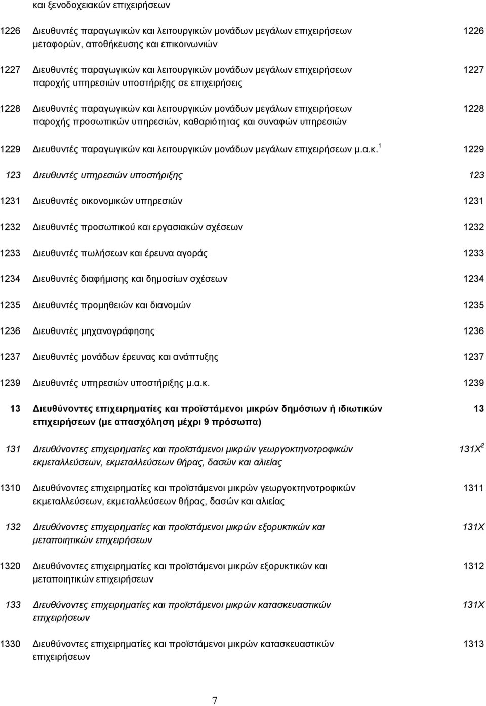 καθαριότητας και συναφών υπηρεσιών 1229 ιευθυντές παραγωγικών και λειτουργικών µονάδων µεγάλων επιχειρήσεων µ.α.κ. 1 1229 123 ιευθυντές υπηρεσιών υποστήριξης 123 1231 ιευθυντές οικονοµικών υπηρεσιών