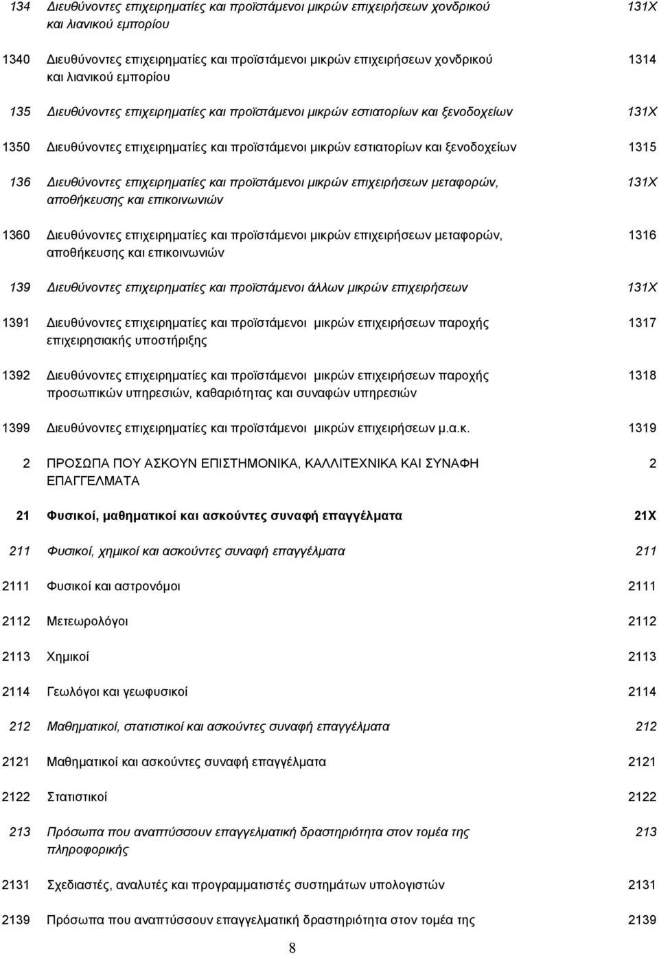 ιευθύνοντες επιχειρηµατίες και προϊστάµενοι µικρών επιχειρήσεων µεταφορών, 131Χ αποθήκευσης και επικοινωνιών 1360 ιευθύνοντες επιχειρηµατίες και προϊστάµενοι µικρών επιχειρήσεων µεταφορών, 1316