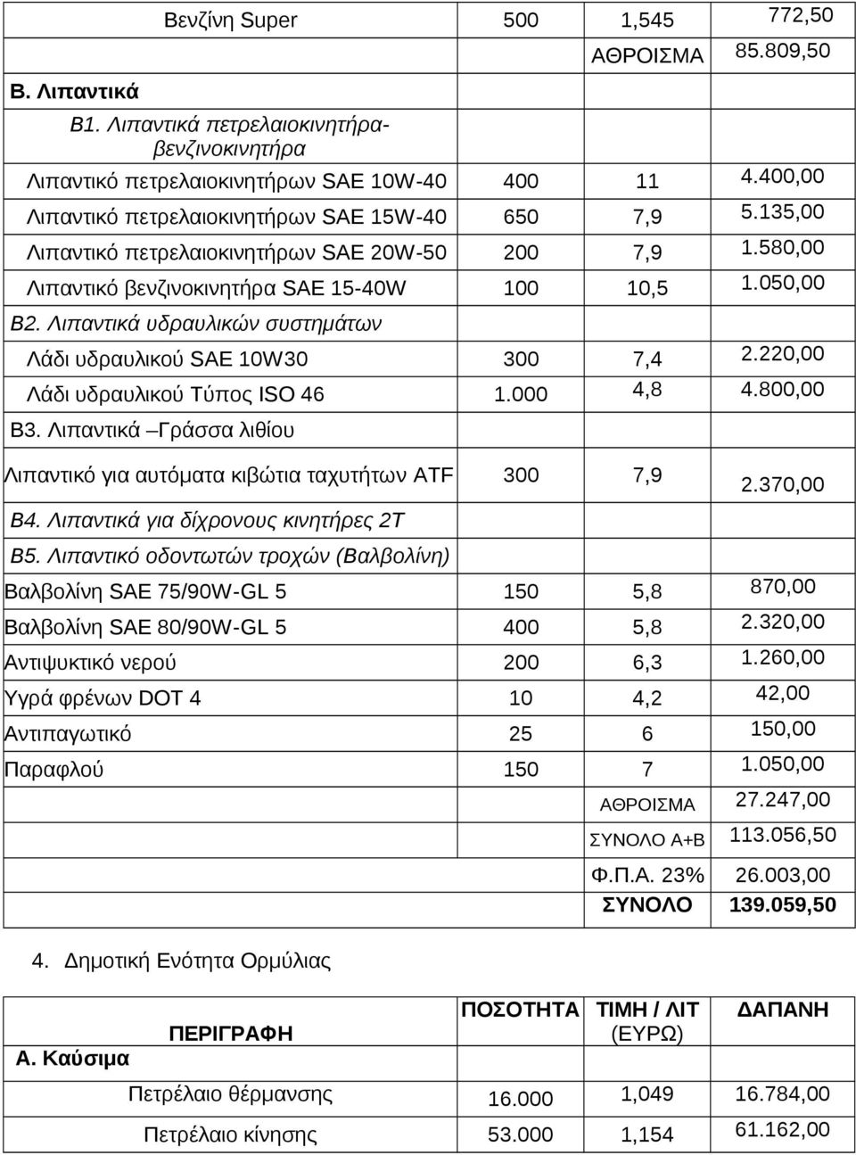 Λιπαντικά υδραυλικών συστημάτων Λάδι υδραυλικού SAE 10W30 300 7,4 2.220,00 Λάδι υδραυλικού Τύπος ISO 46 1.000 4,8 4.800,00 Β3.