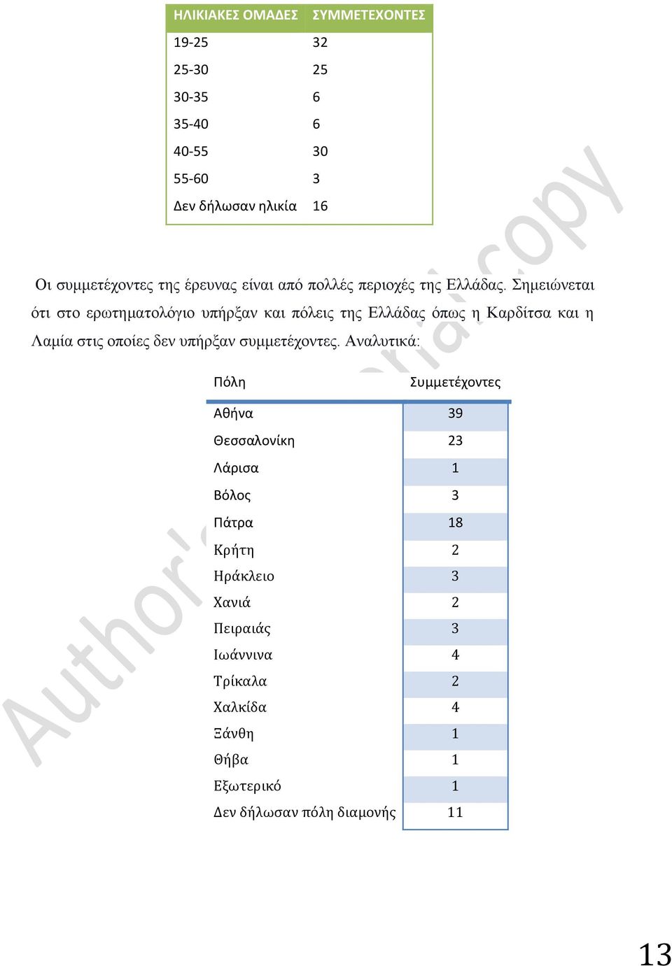 Σημειώνεται ότι στο ερωτηματολόγιο υπήρξαν και πόλεις της Ελλάδας όπως η Καρδίτσα και η Λαμία στις οποίες δεν υπήρξαν