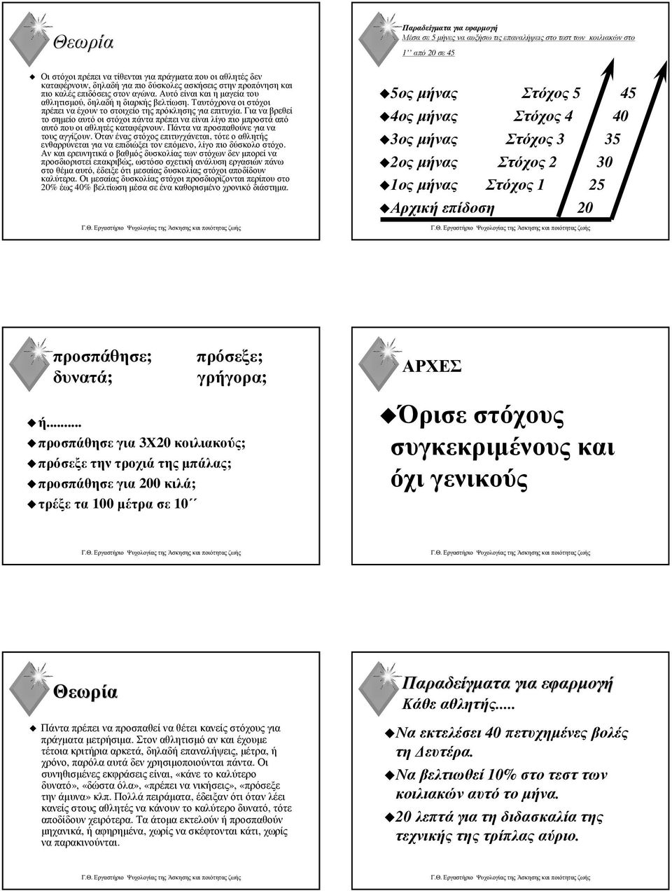 Για να βρεθεί τοσηµείοαυτόοιστόχοιπάνταπρέπειναείναιλίγοπιοµπροστάαπό αυτό που οι αθλητές καταφέρνουν. Πάντα να προσπαθούνε για να τους αγγίζουν.