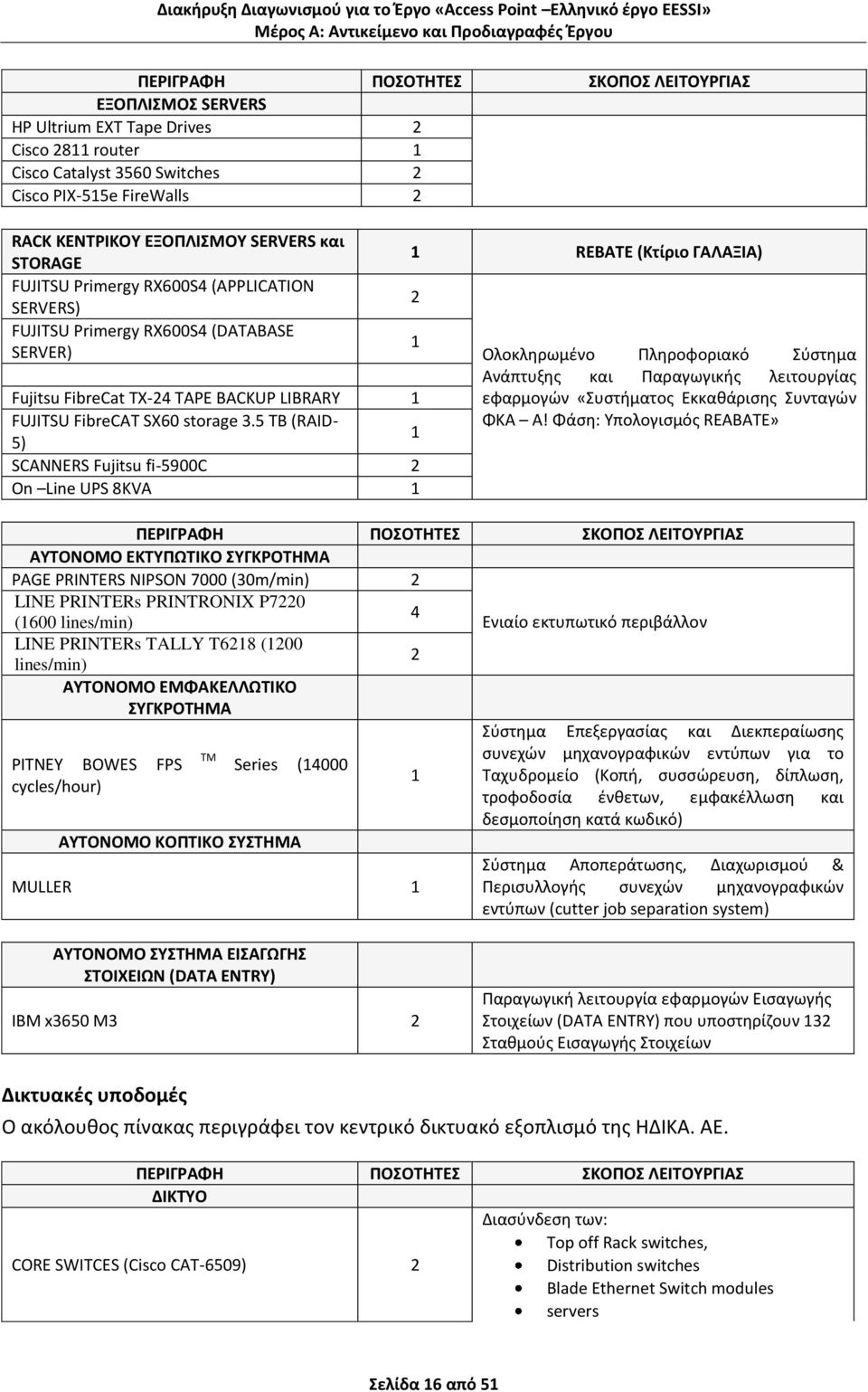 5 TB (RAID- 5) 1 SCANNERS Fujitsu fi-5900c 2 On Line UPS 8KVA 1 1 REBATE (Κτίριο ΓΑΛΑΞΙΑ) 2 1 Ολοκλθρωμζνο Ρλθροφοριακό Σφςτθμα Ανάπτυξθσ και Ραραγωγικισ λειτουργίασ εφαρμογϊν «Συςτιματοσ Εκκακάριςθσ