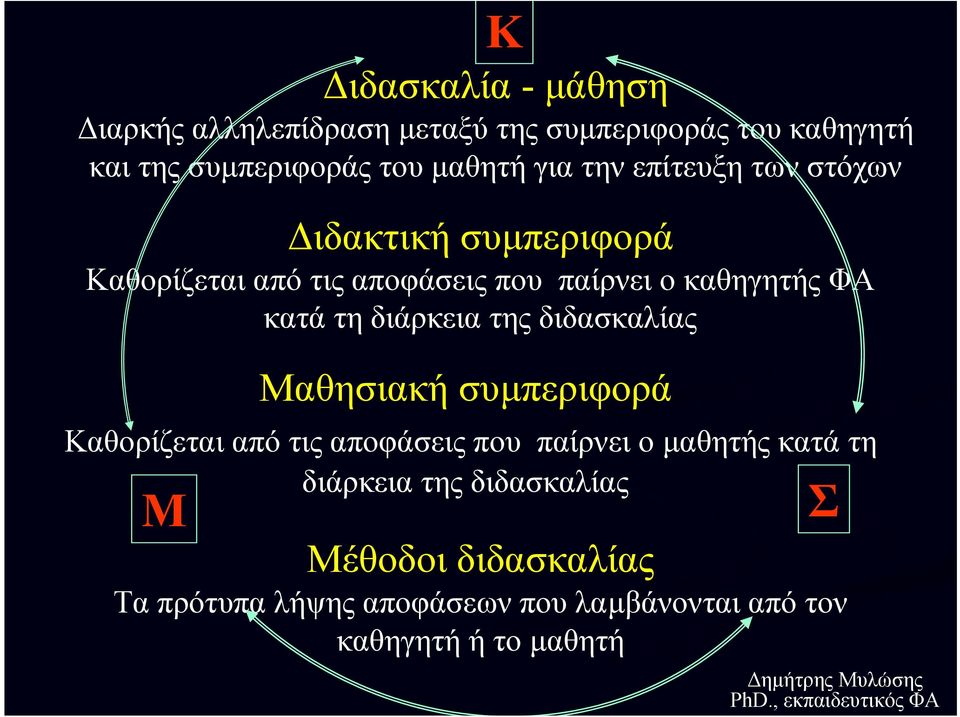 διδασκαλίας Μαθησιακή συµπεριφορά Καθορίζεται από τις αποφάσεις που παίρνει ο µαθητής κατά τη διάρκεια της διδασκαλίας Μ