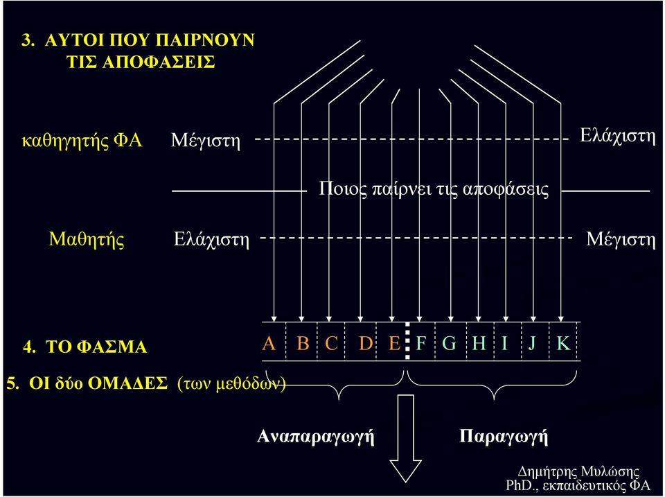 Μέγιστη 4. ΤΟ ΦΑΣΜΑ Α Β C D E F G H I J K 5.