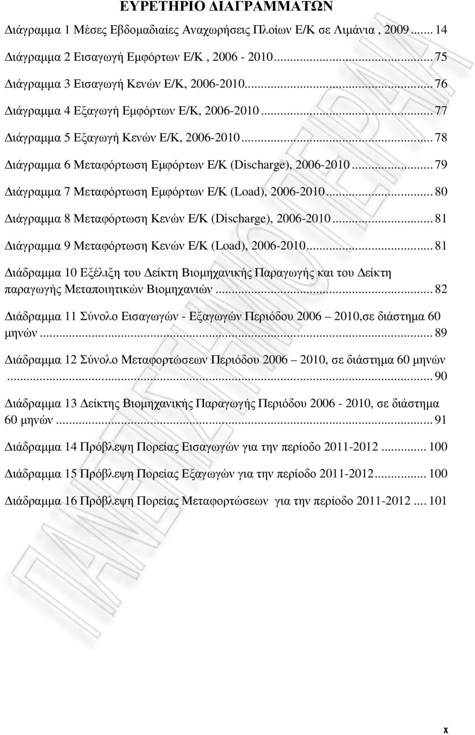 .. 79 ιάγραµµα 7 Μεταφόρτωση Εµφόρτων Ε/Κ (Load), 2006-2010... 80 ιάγραµµα 8 Μεταφόρτωση Κενών Ε/Κ (Discharge), 2006-2010... 81 ιάγραµµα 9 Μεταφόρτωση Κενών Ε/Κ (Load), 2006-2010.