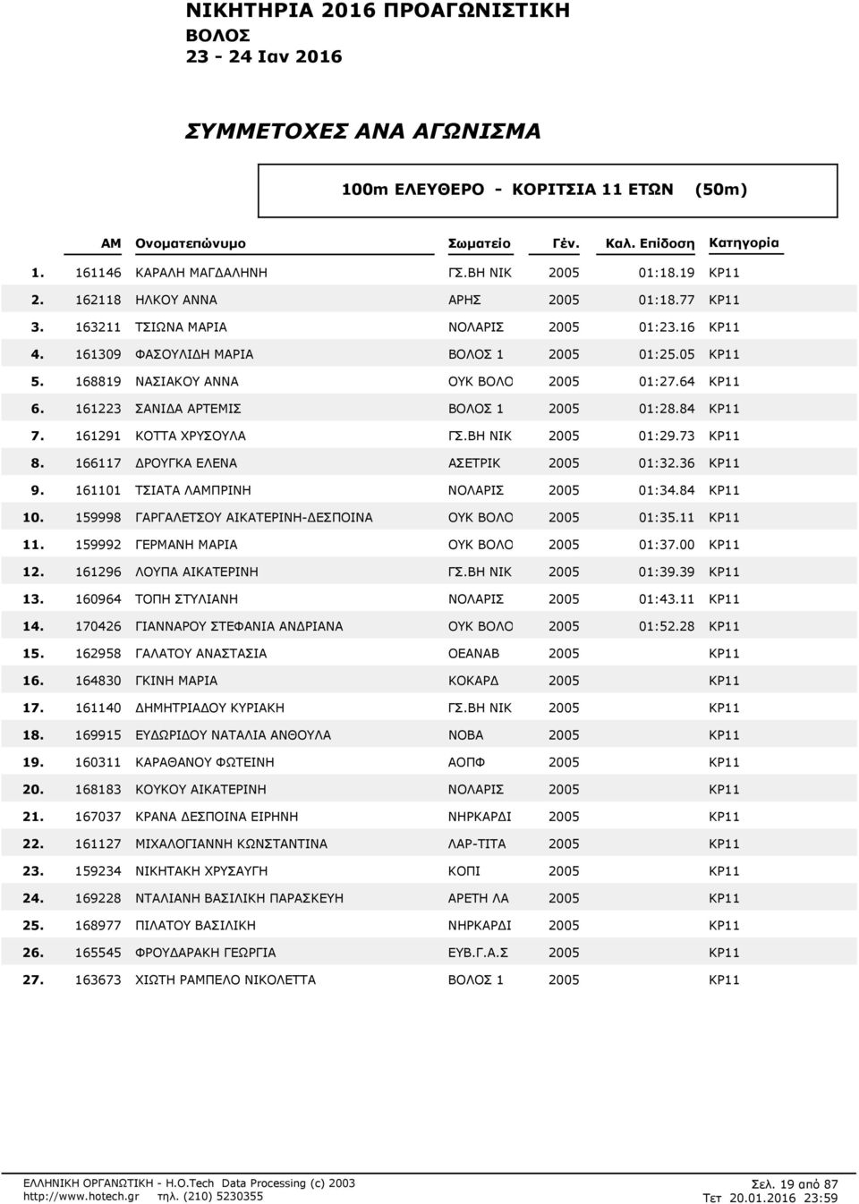 161223 ΣΑΝΙΔΑ ΑΡΤΕΜΙΣ 1 2005 01:284 ΚΡ11 161291 ΚΟΤΤΑ ΧΡΥΣΟΥΛΑ ΓΣ.