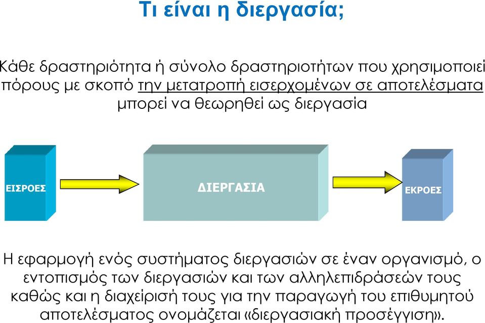 ενός συστήµατος διεργασιών σε έναν οργανισµό, ο εντοπισµός των διεργασιών και των αλληλεπιδράσεών τους
