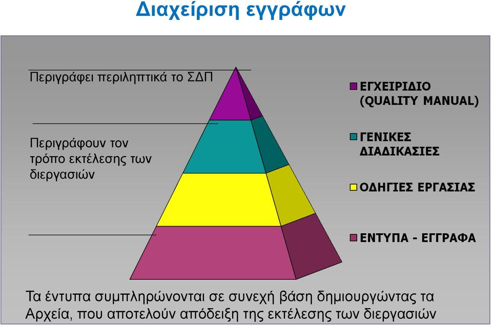 έντυπα συµπληρώνονται σε συνεχή βάση δηµιουργώντας