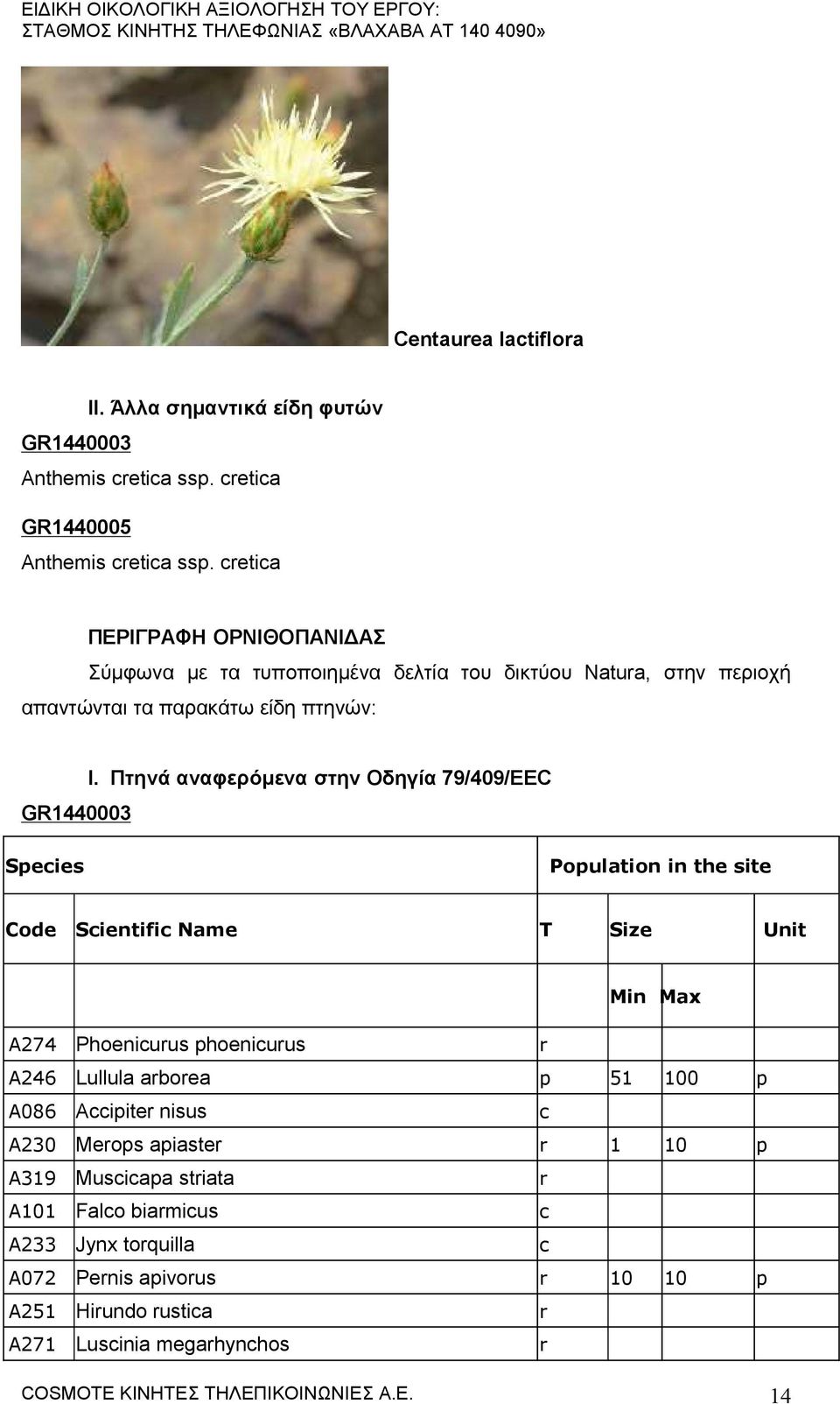 Πτηνά αναφερόμενα στην Οδηγία 79/409/EEC Species Population in the site Code Scientific Name T Size Unit Min Max A274 Phoenicurus phoenicurus r A246 Lullula arborea p 51