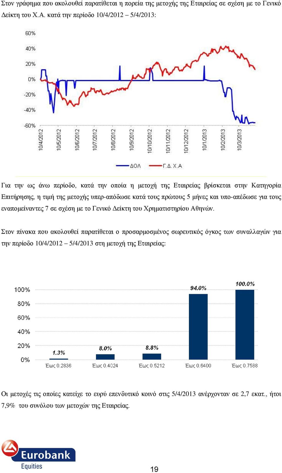 ηνπο πξώηνπο 5 κήλεο θαη ππν-απέδσζε γηα ηνπο ελαπνκείλαληεο 7 ζε ζρέζε κε ην Γεληθό Γείθηε ηνπ Υξεκαηηζηεξίνπ Αζελώλ.