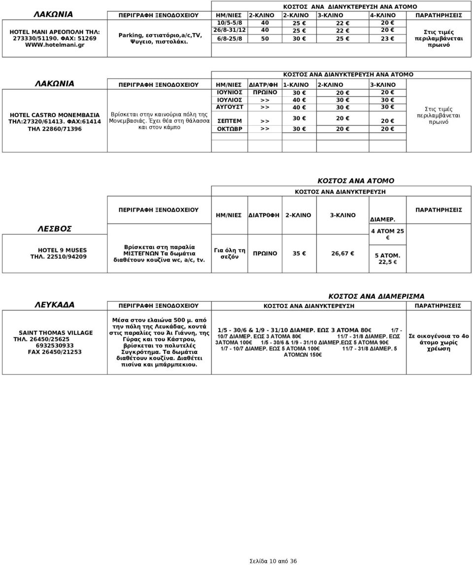 6/8-25/8 50 30 25 23 Στις τιμές περιλαμβάνεται πρωινό ΑΝΑ ΑΤΟΜΟ ΛΑΚΩΝΙΑ ΠΕΡΙΓΡΑΦΗ ΞΕΝΟΔΟΧΕΙΟΥ ΗΜ/ΝΙΕΣ ΔΙΑΤΡ/ΦΗ 1-ΚΛΙΝΟ 2-ΚΛΙΝΟ 3-ΚΛΙΝΟ ΙΟΥΝΙΟΣ ΠΡΩΙΝΟ 30 20 20 ΙΟΥΛΙΟΣ >> 40 30 30 ΑΥΓΟΥΣΤ >> 40 30 30
