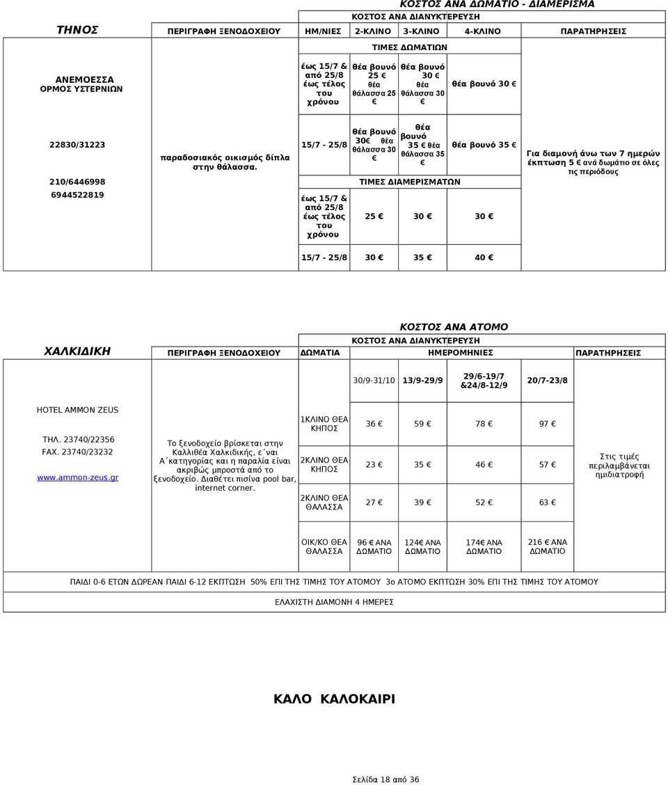 έως 15/7 & από 25/8 έως τέλος του χρόνου θέα θέα βουνό βουνό 30 θέα 35 θέα θάλασσα 30 θάλασσα 35 θέα βουνό 35 25 30 30 Για διαμονή άνω των 7 ημερών έκπτωση 5 ανά δωμάτιο σε όλες τις περιόδους