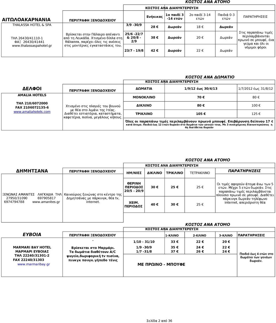 25/6-22/7 & 20/8-2/9 Ενήκικας 1ο παιδί 3-14 ετών 2ο παιδί 3-14 ετών Παιδιά 0-3 ετών 28 Δωρεάν 18 Δωρεάν 38 Δωρεάν 20 Δωρεάν 23/7-19/8 42 Δωρεάν 22 Δωρεάν ΠΑΡΑΤΗΡΗΣΕΙΣ Στις παραπάνω τιμές