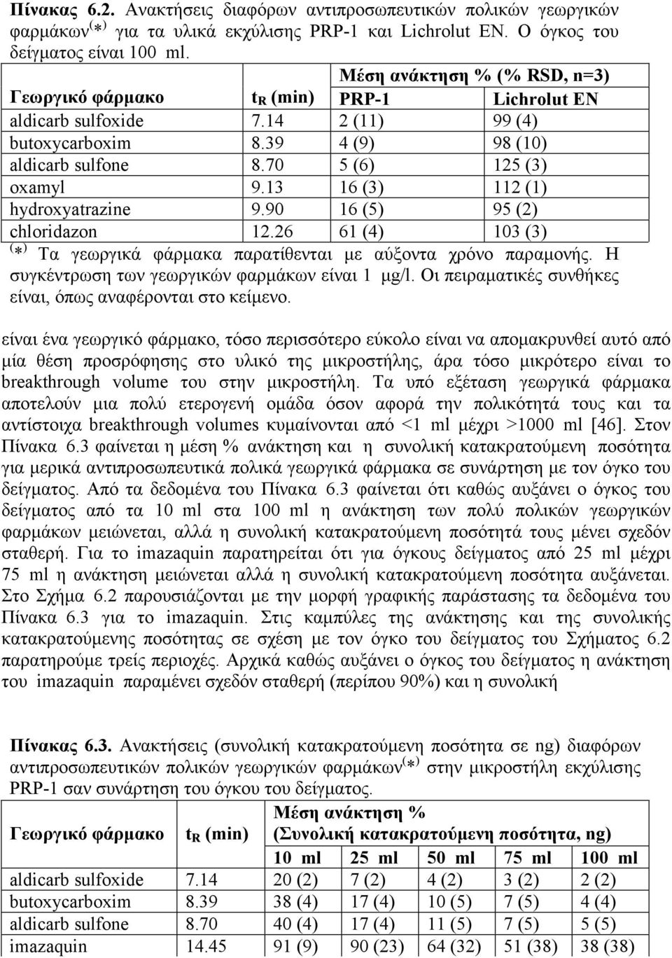 13 16 (3) 112 (1) hydroxyatrazine 9.90 16 (5) 95 (2) chloridazon 12.26 61 (4) 103 (3) ( * ) Τα γεωργικά φάρµακα παρατίθενται µε αύξοντα χρόνο παραµονής.