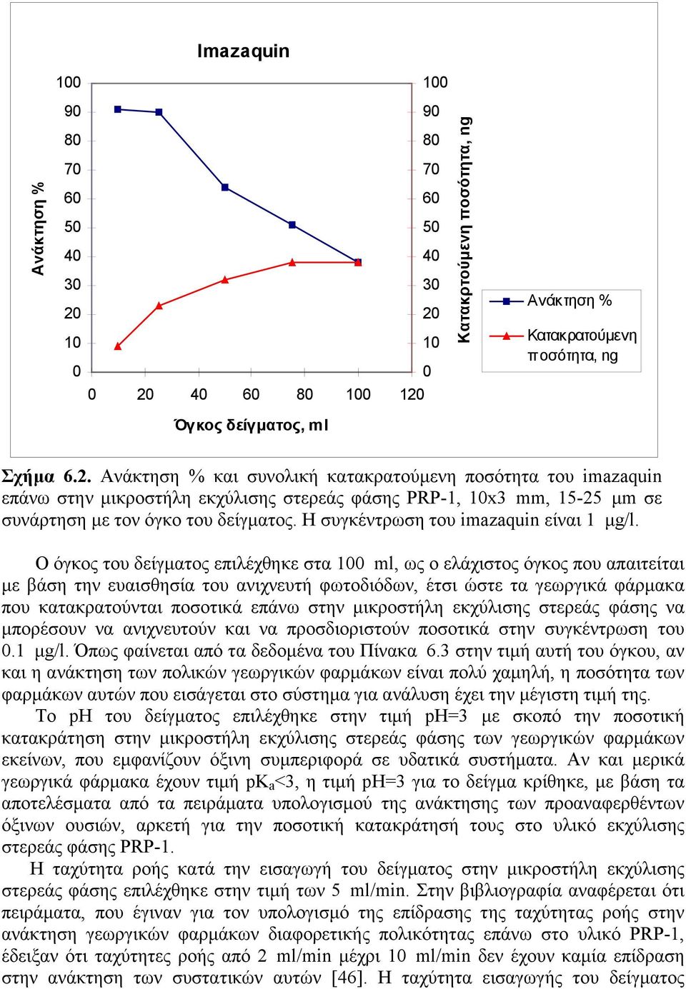 Η συγκέντρωση του imazaquin είναι 1_µg/l.