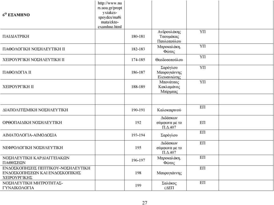 ΧΕΙΡΟΥΡΓΙΚΗ ΙΙ 188-189 Σαρόγλου Μαυρογιάννης Ελευσινιώτης Μπονάτσος Κακλαµάνος Μπίρµπας ΙΑΠΟΛΙΤΙΣΜΙΚΗ ΝΟΣΗΛΕΥΤΙΚΗ 190-191 Καλοκαιρινού ΟΡΘΟΠΑΙ ΙΚΗ ΝΟΣΗΛΕΥΤΙΚΗ 192 ιδάσκων σύµφωνα µε το Π.