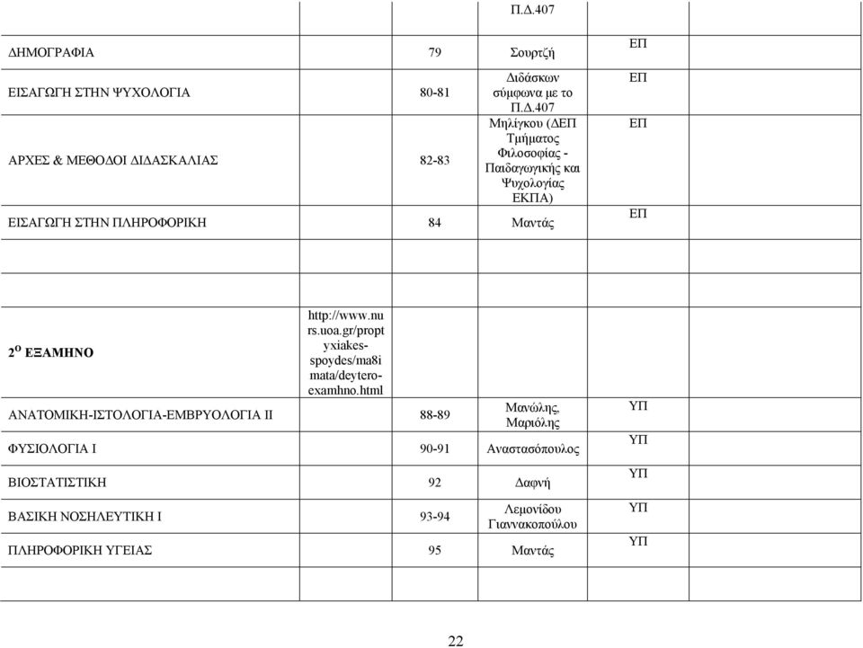 ΠΛΗΡΟΦΟΡΙΚΗ 84 Μαντάς 2 Ο ΕΞΑΜΗΝΟ http://www.nu rs.uoa.gr/propt yxiakesspoydes/ma8i mata/deyteroexamhno.