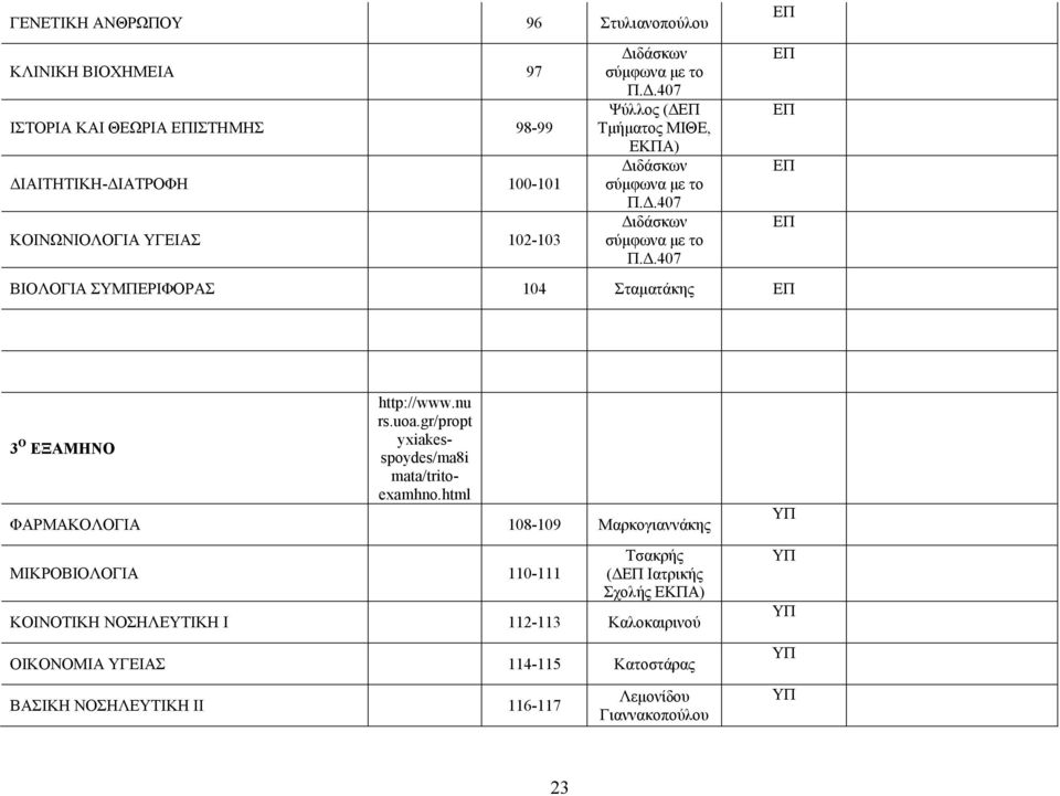 .407 ΒΙΟΛΟΓΙΑ ΣΥΜΠΕΡΙΦΟΡΑΣ 104 Σταµατάκης 3 Ο ΕΞΑΜΗΝΟ http://www.nu rs.uoa.gr/propt yxiakesspoydes/ma8i mata/tritoexamhno.