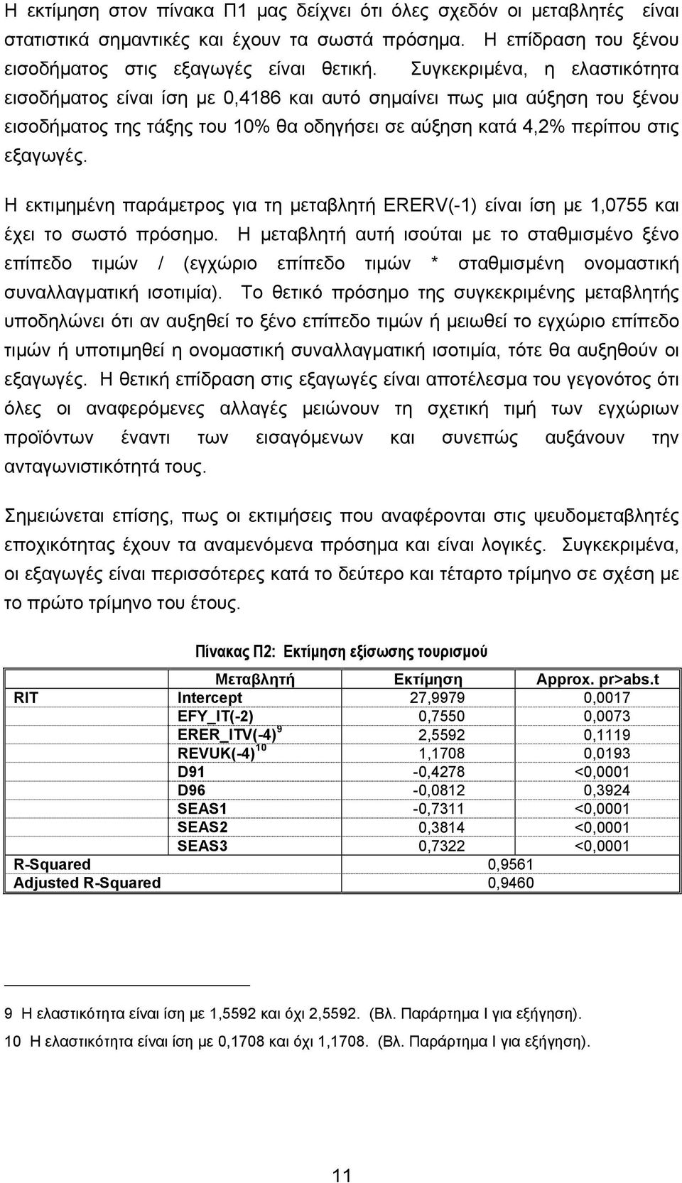 Η εκτιµηµένη παράµετρος για τη µεταβλητή ERERV(-1) είναι ίση µε 1,0755 και έχει το σωστό πρόσηµο.