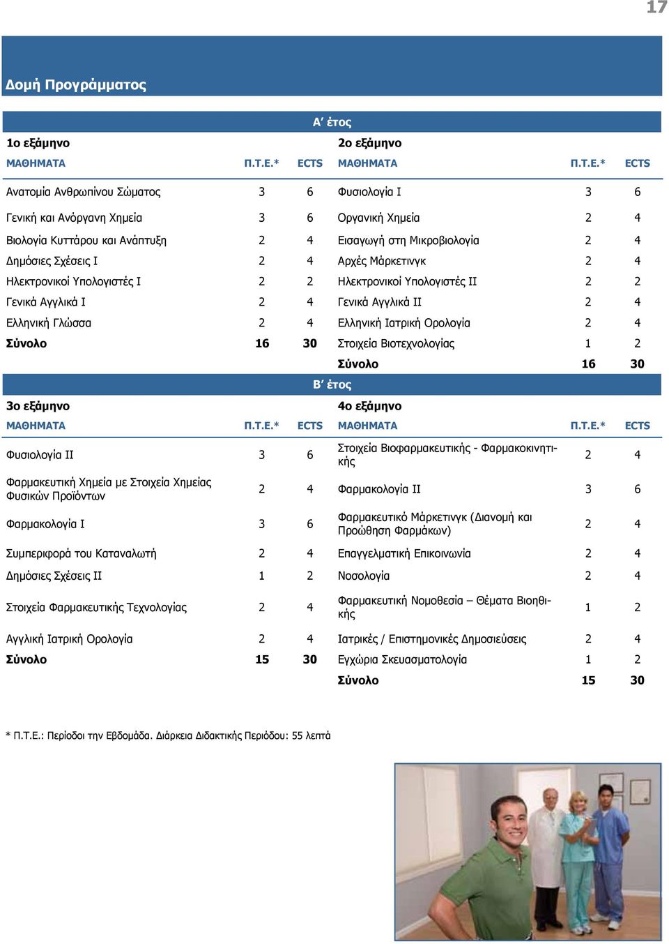 Ιατρική Ορολογία 2 4 Σύνολο 16 30 Στοιχεία Βιοτεχνολογίας 1 2 3ο εξάμηνο Β έτος Σύνολο 16 30 4ο εξάμηνο Φυσιολογία ΙΙ 3 6 Φαρμακευτική Χημεία με Στοιχεία Χημείας Φυσικών Προϊόντων Στοιχεία