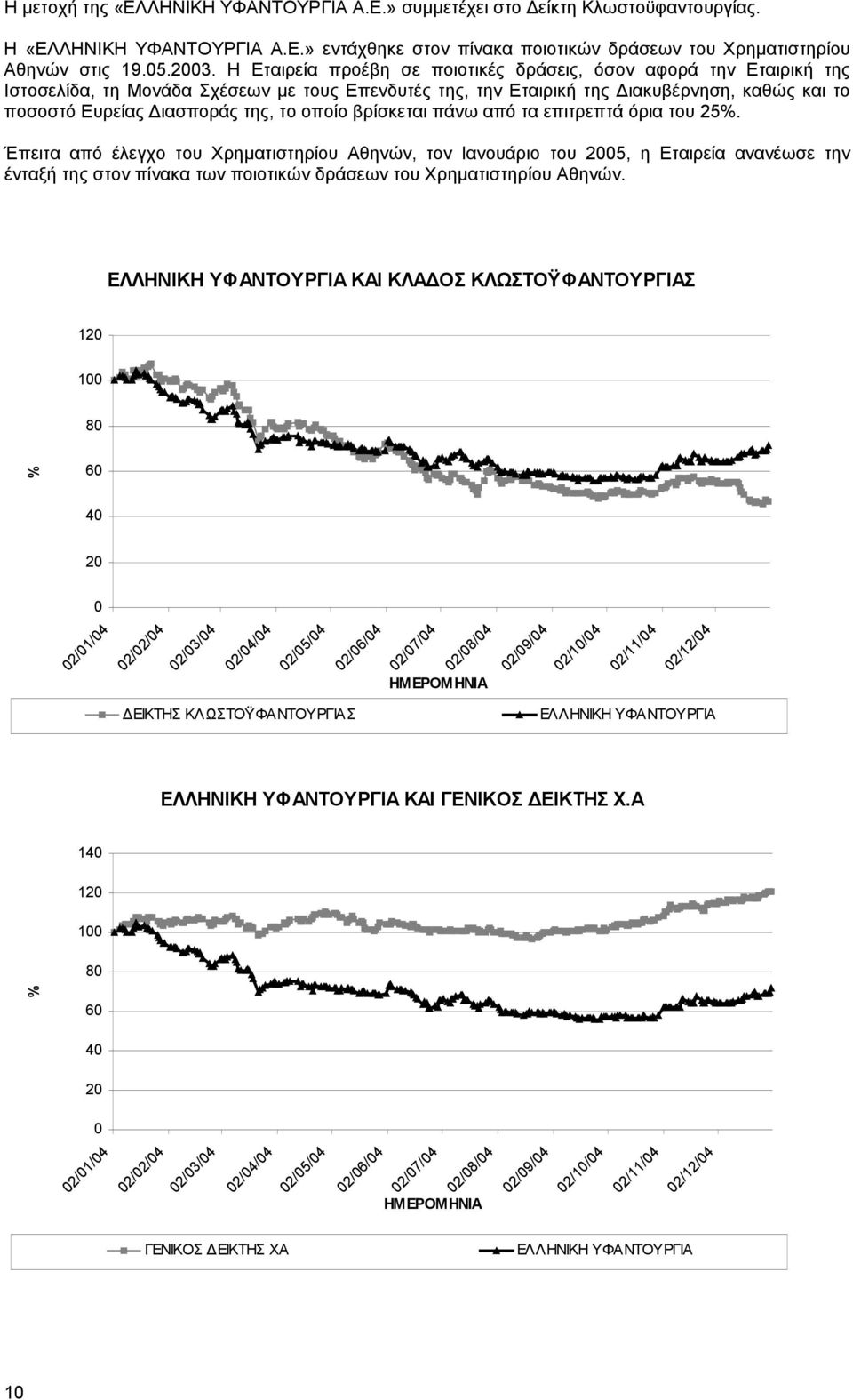 οποίο βρίσκεται πάνω από τα επιτρεπτά όρια του 25%.