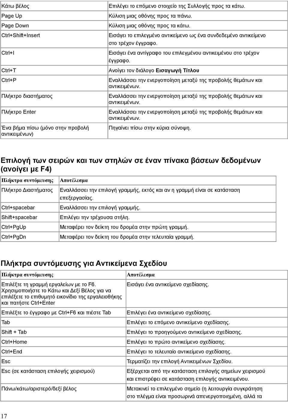 Εισάγει ένα αντίγραφο του επιλεγμένου αντικειμένου στο τρέχον έγγραφο. Ανοίγει τον διάλογο Εισαγωγή Τίτλου Εναλλάσσει την ενεργοποίηση μεταξύ της προβολής θεμάτων και αντικειμένων.