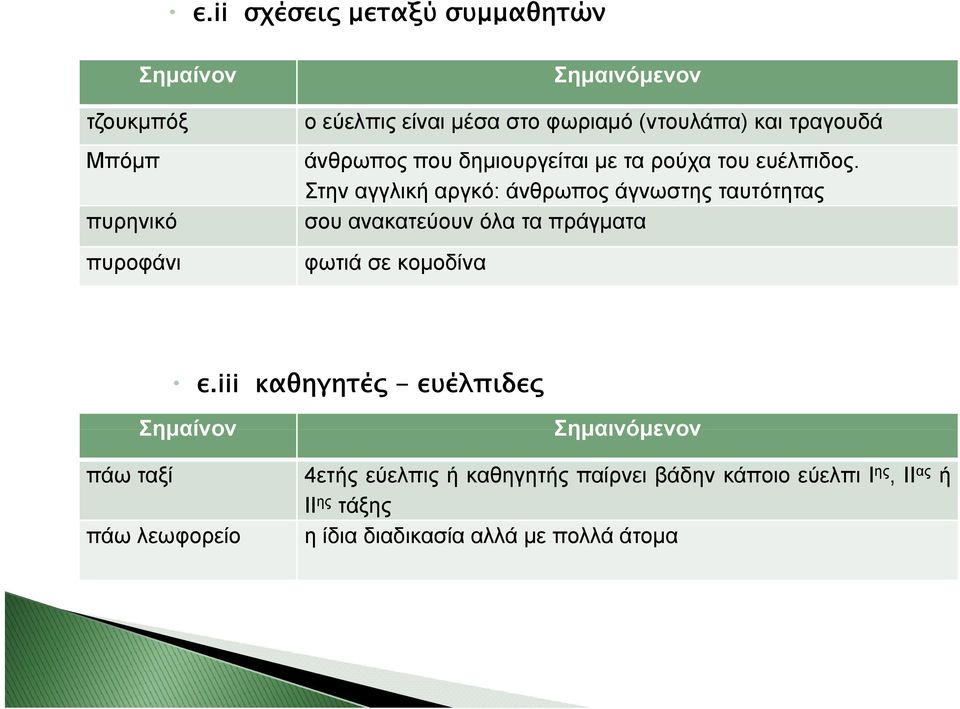 Στην αγγλική αργκό: άνθρωπος άγνωστης ταυτότητας σου ανακατεύουν όλα τα πράγματα φωτιά σε κομοδίνα ε.