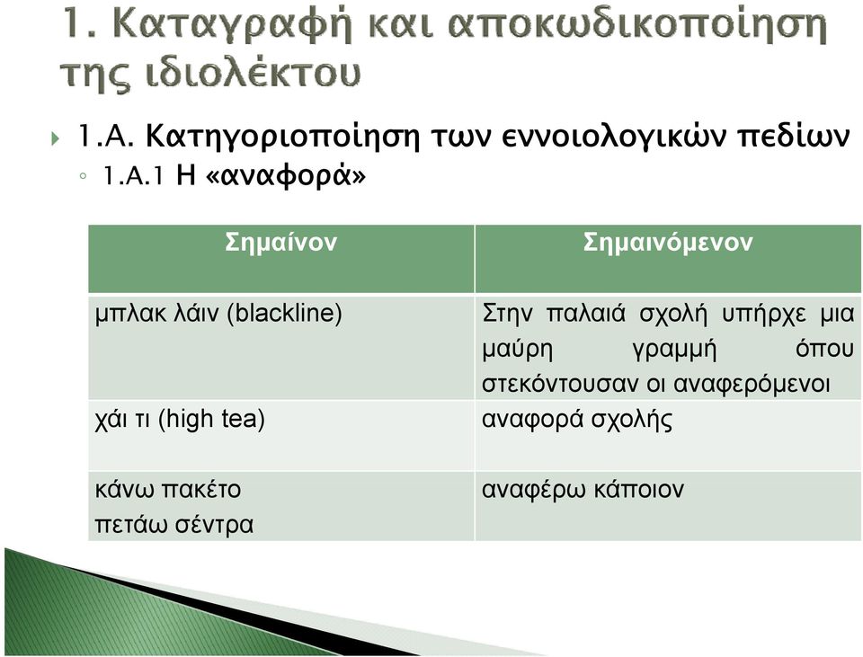 Σημαινόμενον Στην παλαιά σχολή υπήρχε μια μαύρη γραμμή όπου