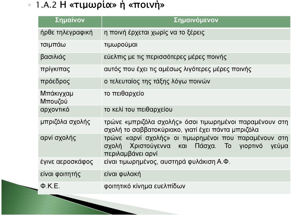 η ποινή έρχεται χωρίς να το ξέρεις τιμωρούμαι εύελπις με τις περισσότερες μέρες ποινής αυτός που έχει τις αμέσως λιγότερες μέρες ποινής ο τελευταίος της τάξης λόγω ποινών το