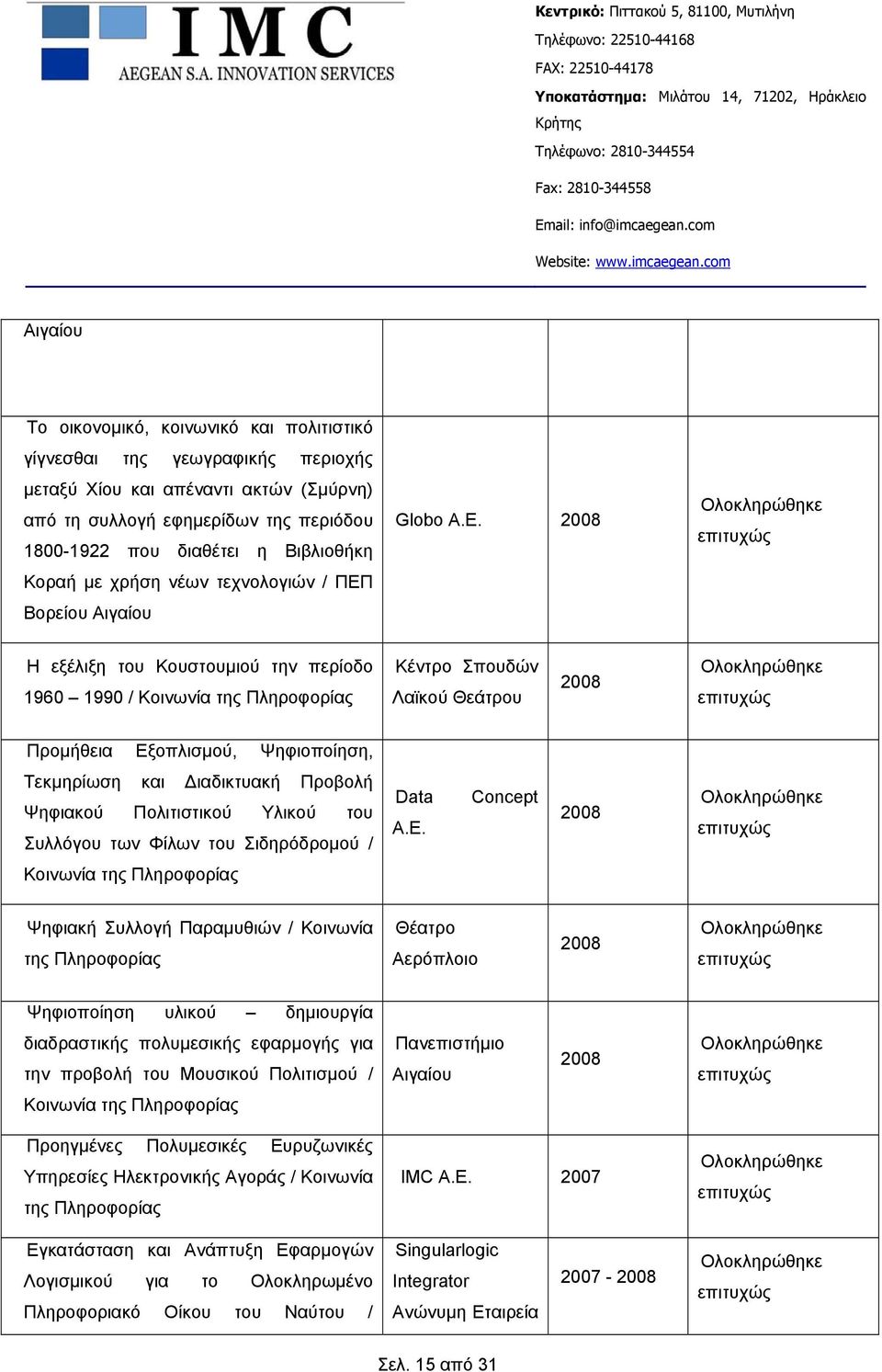 Βορείου Αιγαίου Globo Α.Ε.